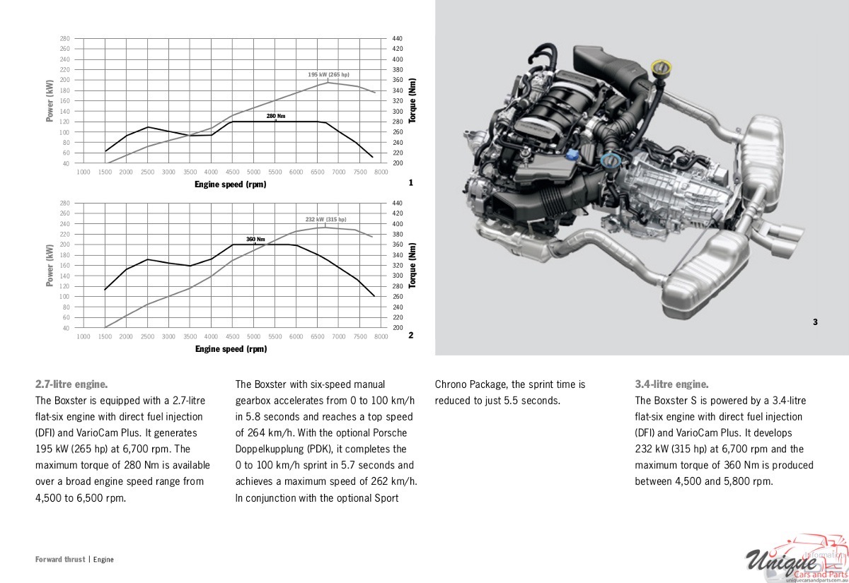2014 Porsche Boxster Brochure Page 53
